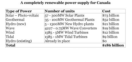 A Clean Energy Future Is Possible Now Socialist Ca